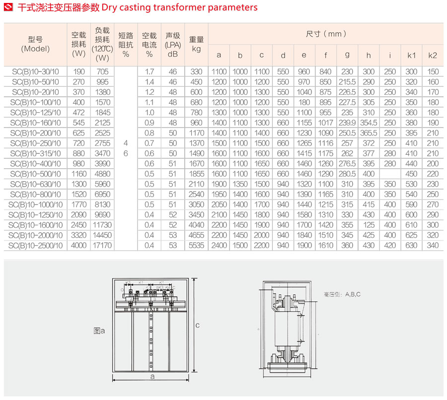 干式澆注變壓器參數(shù)