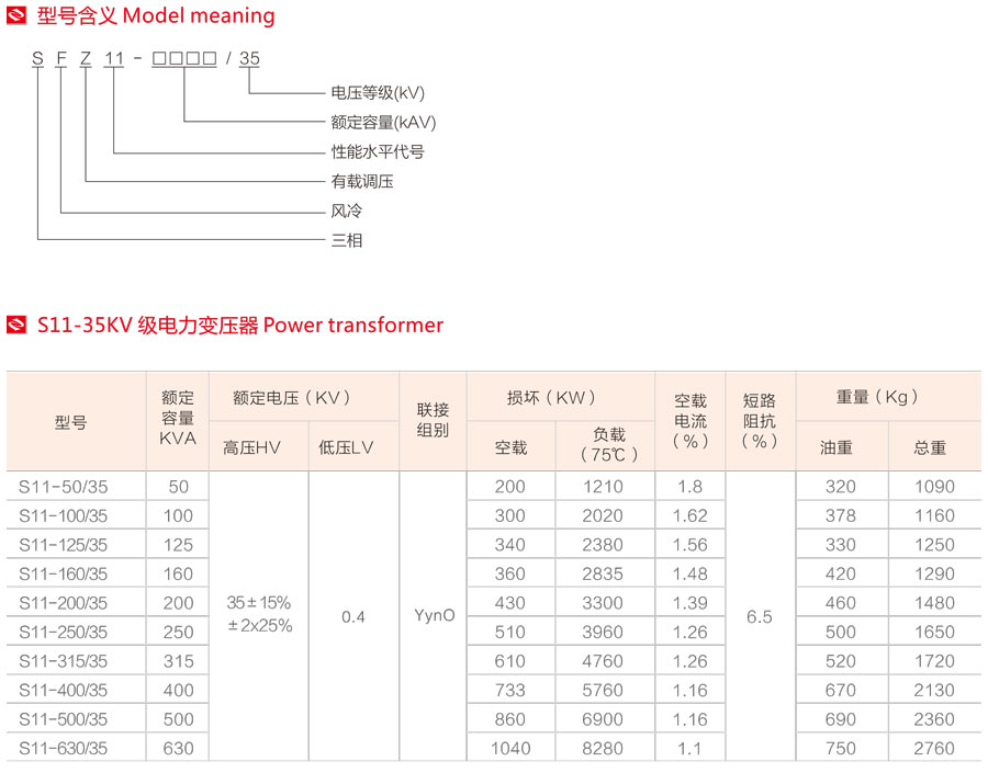 S11-35KV油浸式電力變壓器型號含義、不同型號下變壓器的對應(yīng)參數(shù)值表