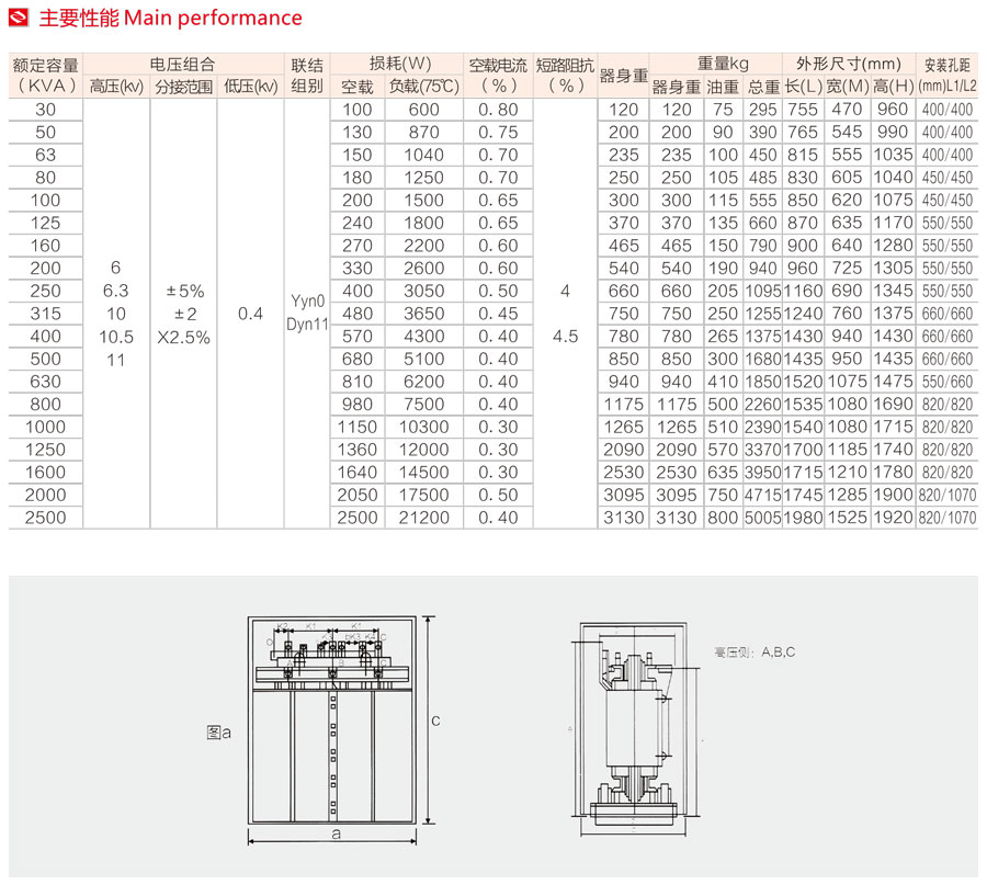全密封油浸式配電變壓器主要性能及安裝尺寸 全密封油浸式配電變壓器主要性能及安裝尺寸