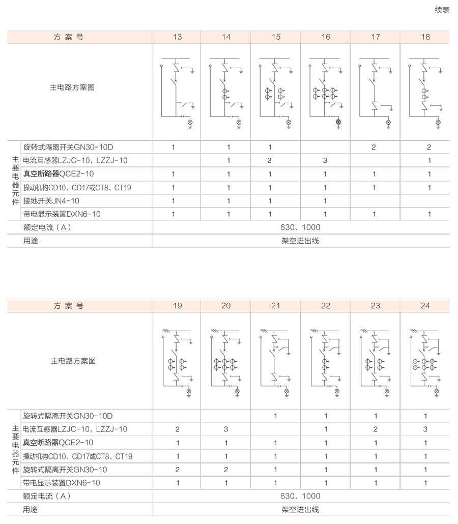 XGN2-12箱式固定式金屬封閉開(kāi)關(guān)設(shè)備主電路方案圖2