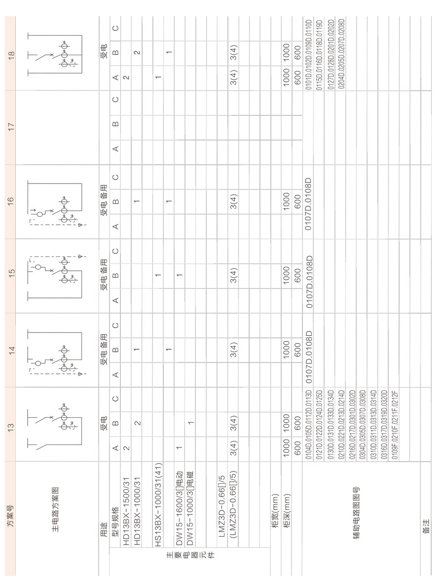 GGD低壓成套開關(guān)柜主電路方案2