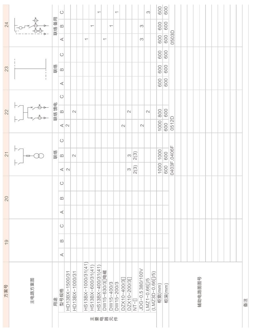 GGD低壓成套開關(guān)柜主電路方案3