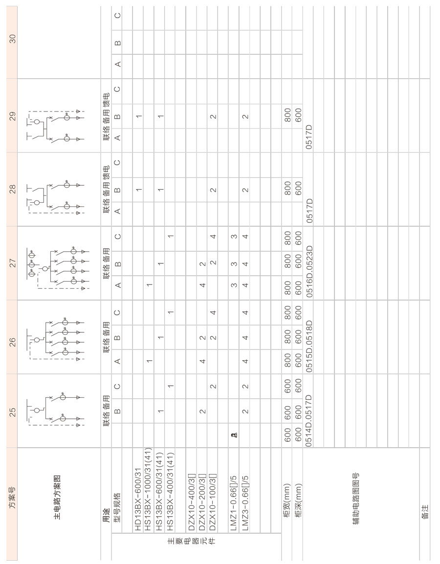 GGD低壓成套開關(guān)柜主電路方案4