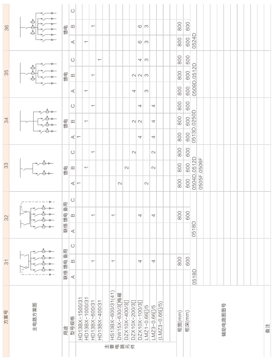 GGD低壓成套開關(guān)柜主電路方案5