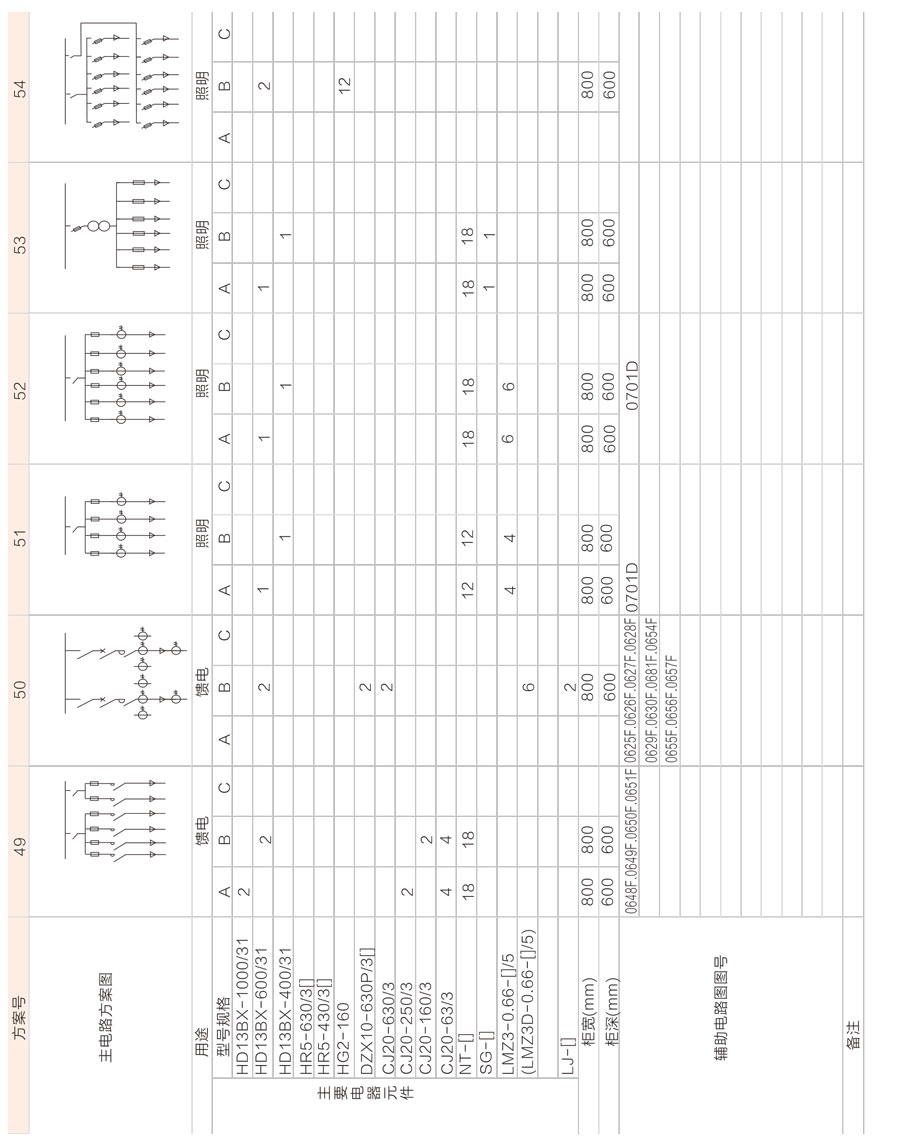 GGD低壓成套開關(guān)柜主電路方案8