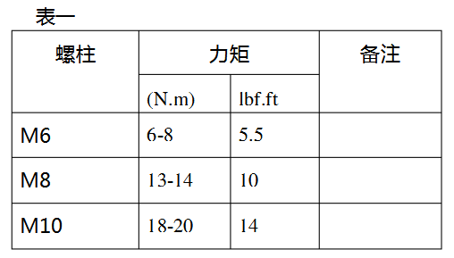 充氣柜內(nèi)密封零部件預緊力矩規(guī)定.jpg 充氣柜內(nèi)密封零部件預緊力矩規(guī)定.jpg